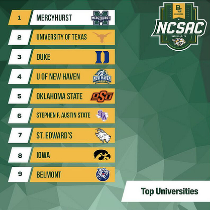 NCSAC Top Universities graphic